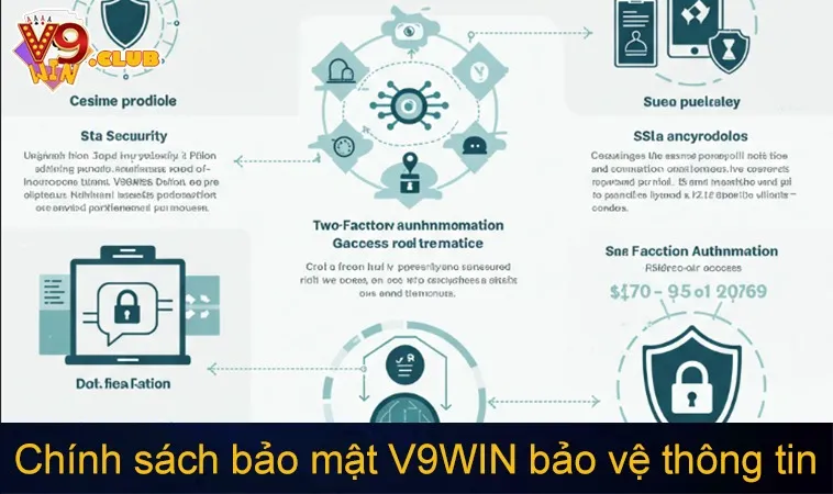 Chính Sách Bảo Mật V9WIN 92 Chính sách bảo mật V9WIN bảo vệ thông tin người chơi