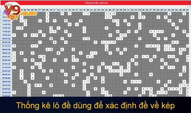 Dấu Hiệu Báo Đề Về Kép Chính Xác Giúp Tăng Tỷ Lệ Trúng 85% 150 Thống kê lô đề dùng để xác định dấu hiệu báo đề về kép và chọn lô xiên