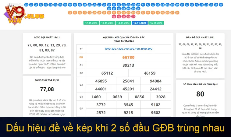 Dấu Hiệu Báo Đề Về Kép Chính Xác Giúp Tăng Tỷ Lệ Trúng 85% 150 Dấu hiệu báo đề về kép khi 2 số đầu giải đặc biệt trùng nhau
